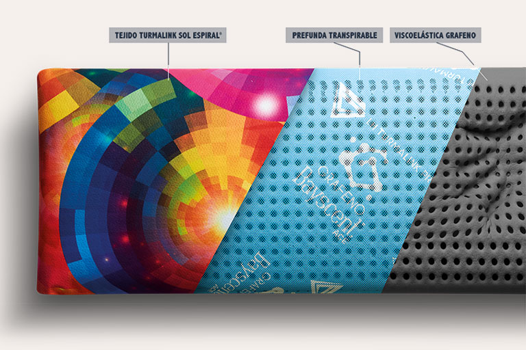Composición almohada visco-grafeno Turmalink Almohada con núcleo de visco-grafeno microperforado y sistema de circulación de aire interior