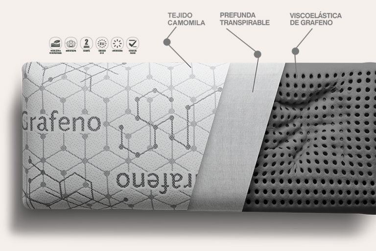 Almohada ncleo de espuma con grafeno microperforado y tejido antibacteriano