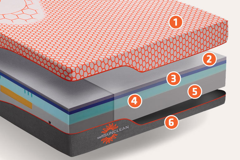 Composición y capas del colchón Self Sunclean