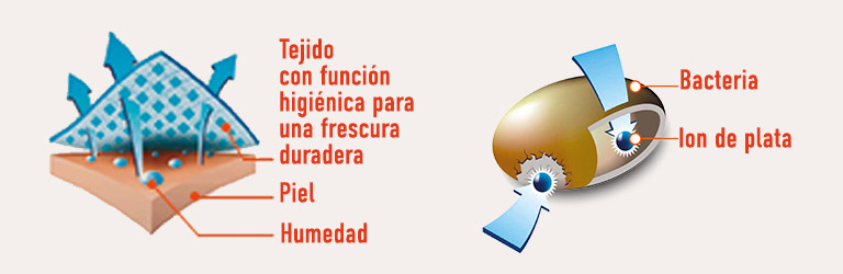 Tratamientos y propiedades del colchón Self Sunclean