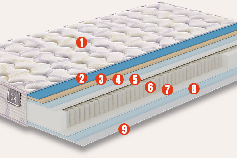 Composicin y capas del colchn para nios Lagoon