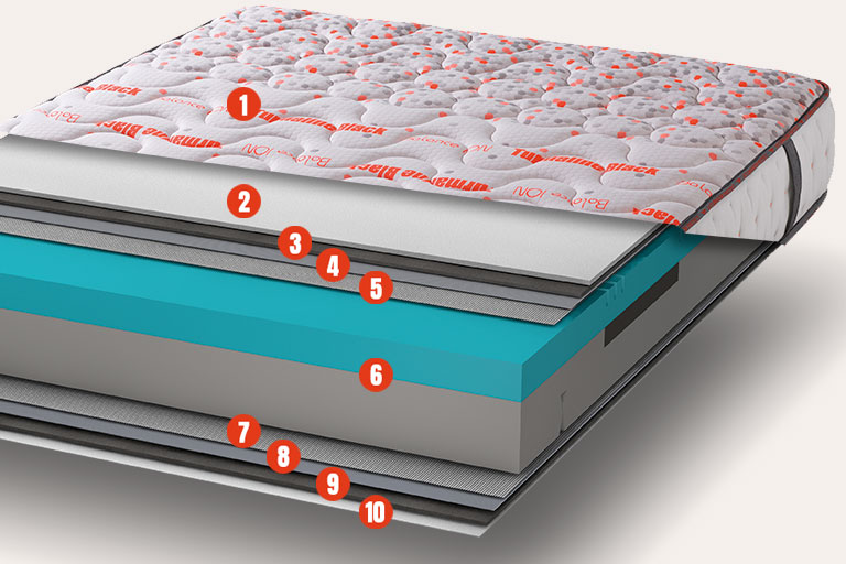 Composicin y capas del colchn Balance Ion Protect Turmalink