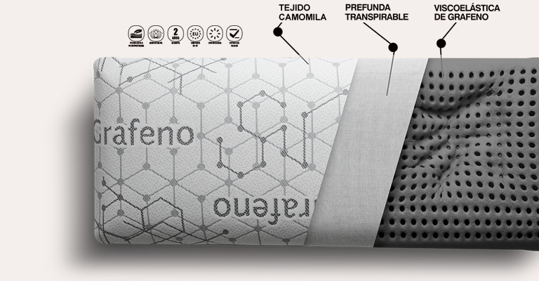 Almohada cervical Memory Lux Grafeno La mejor almohada para las cervicales con visco-grafeno Memory lux