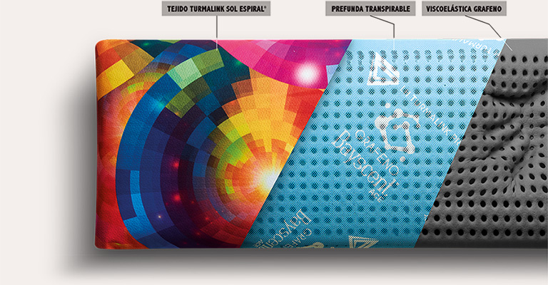 Almohada viscoelástica Turmalink Protect La mejor almohada viscoelástica de grafeno con memoria de forma